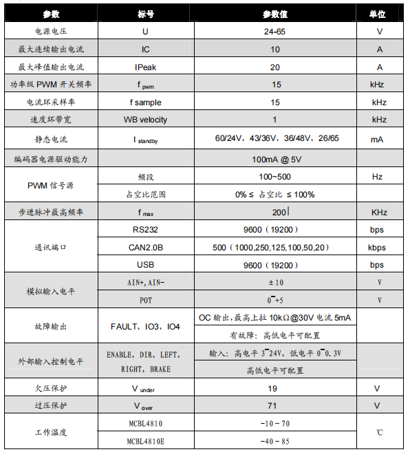 參數(shù).jpg